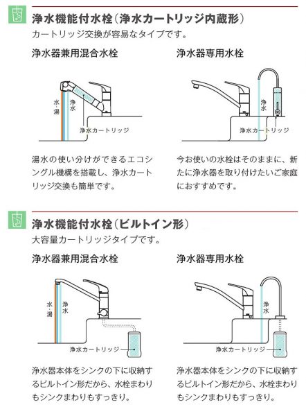 浄水機能付き水栓の種類